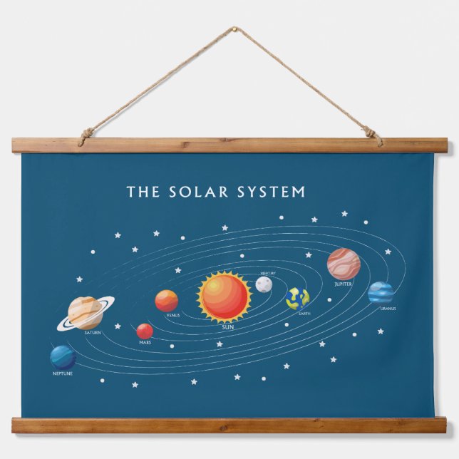 Sonnensysteme Planeten Wandteppich Mit Holzrahmen (Vorne)