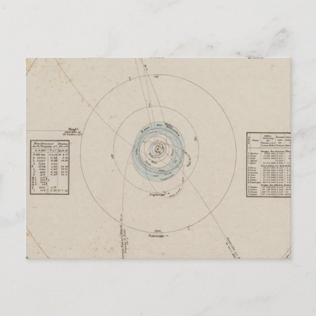 Sonnensysteme Postkarte (Vorderseite)