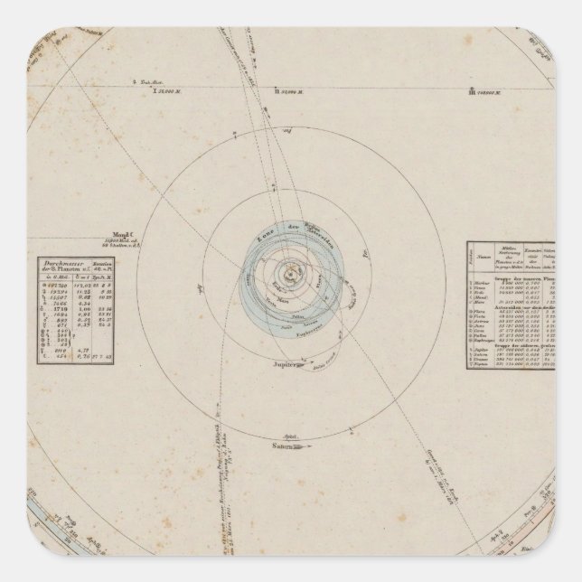 Sonnensysteme Quadratischer Aufkleber (Vorderseite)