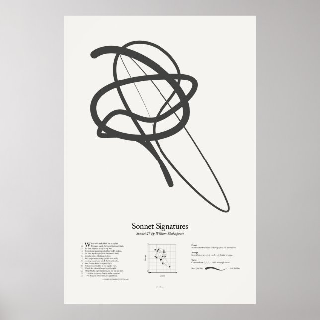 Sonnet-Signaturen: Sonnet 27 Poster (Vorne)