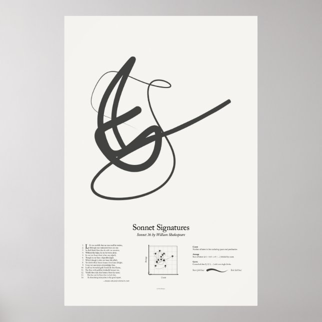 Sonnet-Signaturen: Sonnet 36 Poster (Vorne)