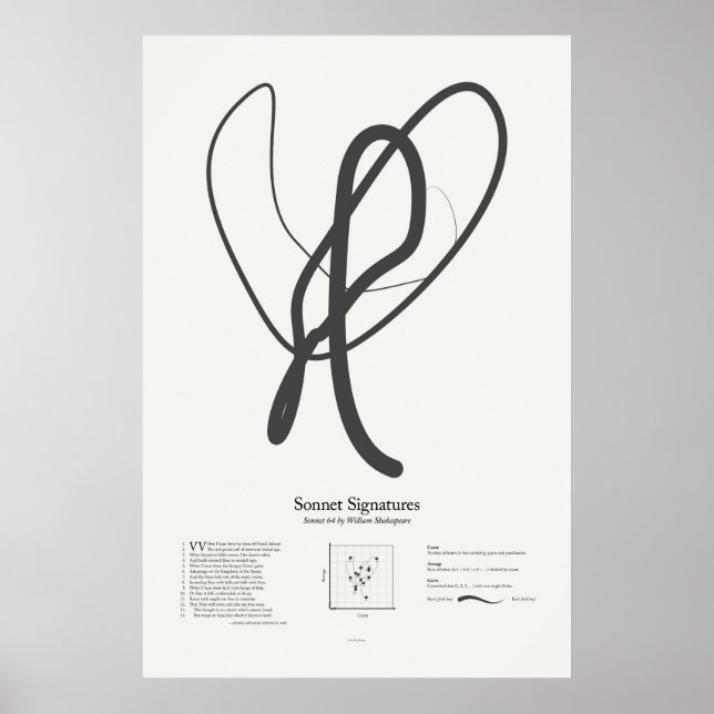 Sonnet-Signaturen: Sonnet 64 Poster (Vorne)