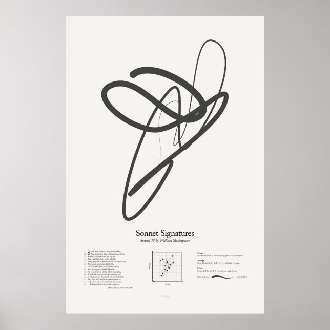 Sonnet-Signaturen: Sonnet 78 Poster (Vorne)