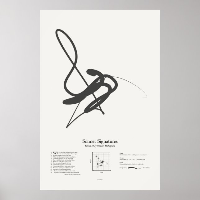 Sonnet-Signaturen: Sonnet 84 Poster (Vorne)