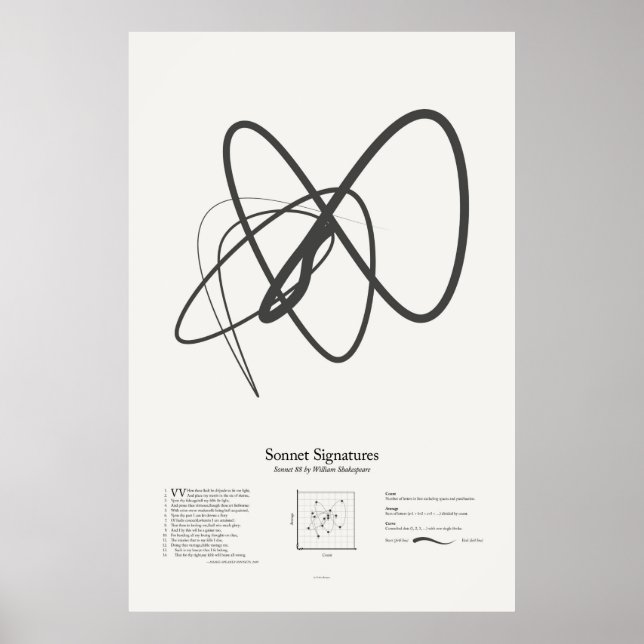Sonnet-Signaturen: Sonnet 88 Poster (Vorne)