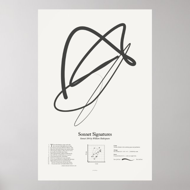 Sonnetsignaturen: Sonnet 104 Poster (Vorne)