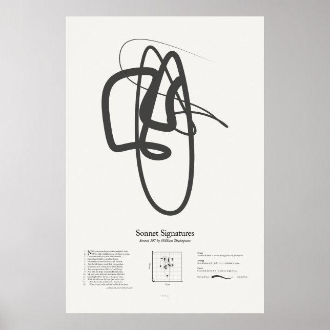 Sonnetsignaturen: Sonnet 107 Poster (Vorne)