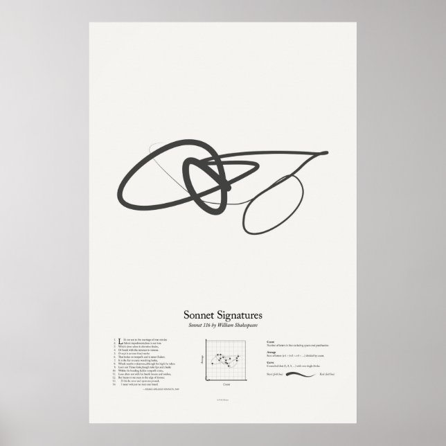 Sonnetsignaturen: Sonnet 116 Poster (Vorne)