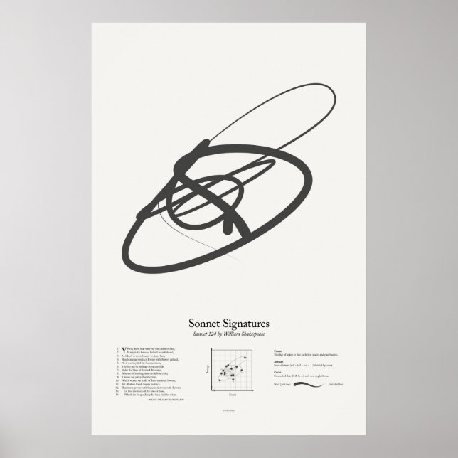 Sonnetsignaturen: Sonnet 124 Poster (Vorne)