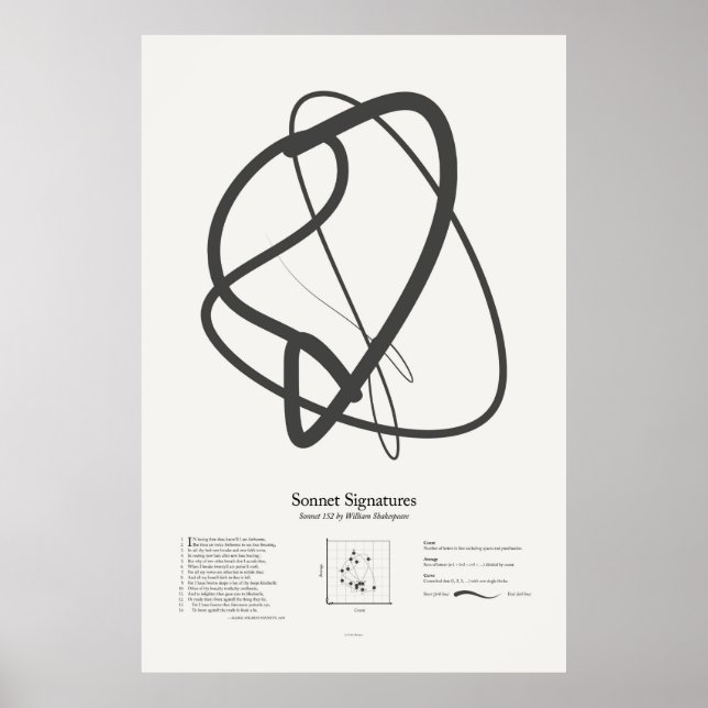 Sonnetsignaturen: Sonnet 152 Poster (Vorne)