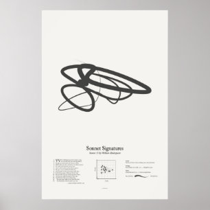 Sonnetsignaturen: Sonnet 17 Poster