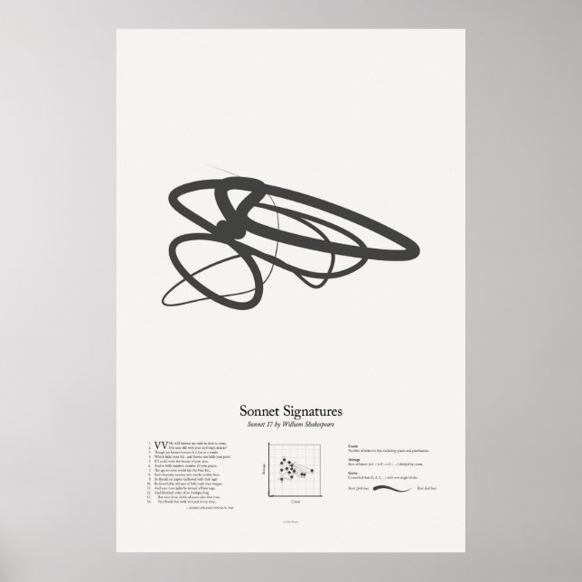 Sonnetsignaturen: Sonnet 17 Poster (Vorne)