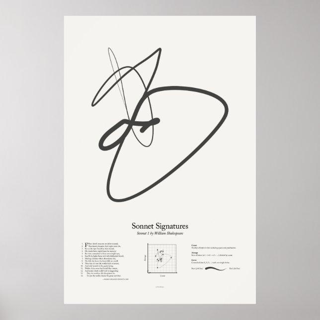 Sonnetsignaturen: Sonnet 1 Poster (Vorne)
