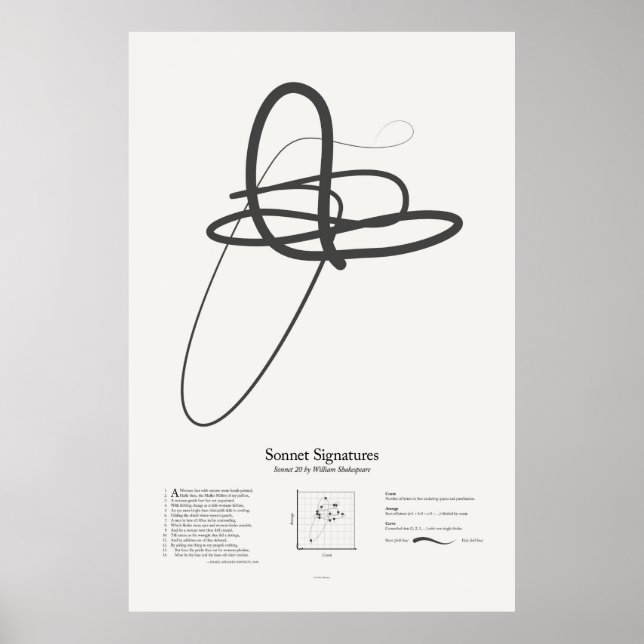 Sonnetsignaturen: Sonnet 20 Poster (Vorne)