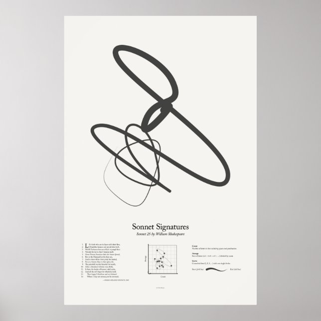 Sonnetsignaturen: Sonnet 25 Poster (Vorne)