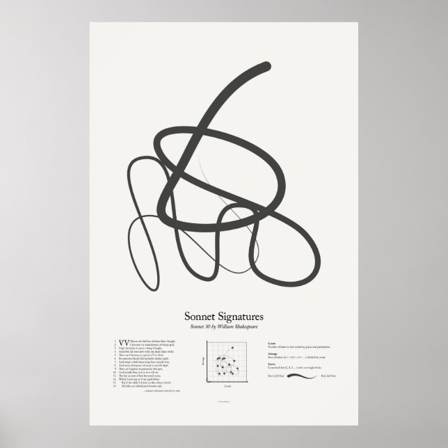 Sonnetsignaturen: Sonnet 30 Poster (Vorne)
