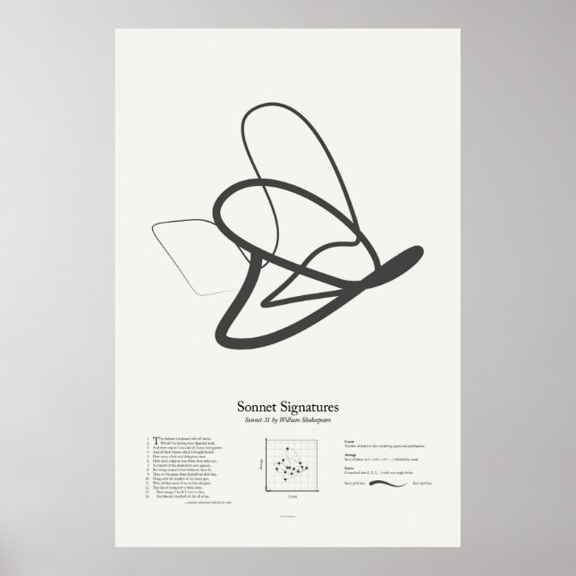 Sonnetsignaturen: Sonnet 31 Poster (Vorne)