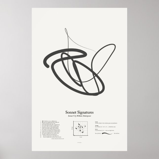 Sonnetsignaturen: Sonnet 9 Poster (Vorne)