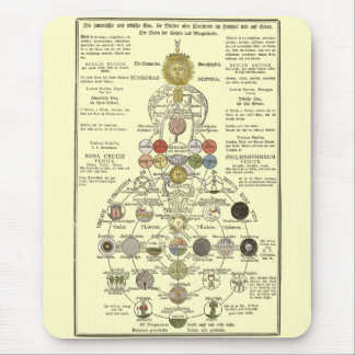 Sophia - den Geist umwandeln Mousepad