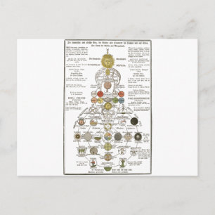 Sophia - um den Geist zu verändern Postkarte