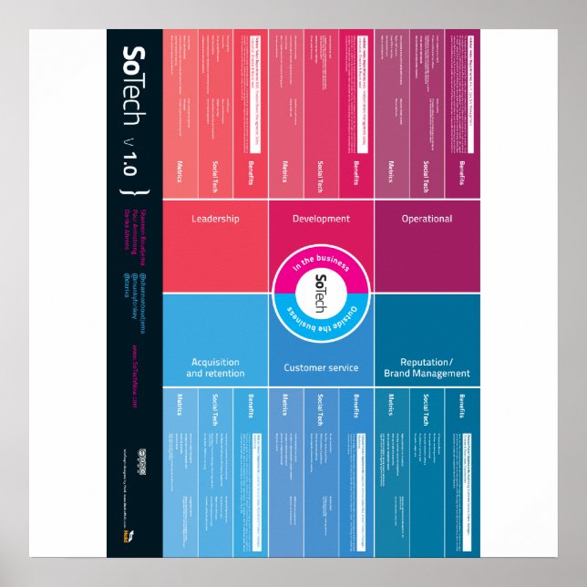 SoTech_Infographic V1.0 Poster (Vorne)