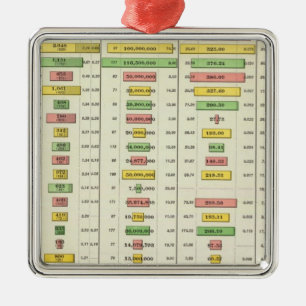 Sozialstatistiken US und größte Städte, 1890 Silbernes Ornament