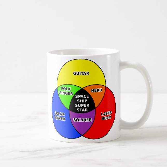 Space Ship Super Star Funny Venn Diagramm Tasse (Rechts)