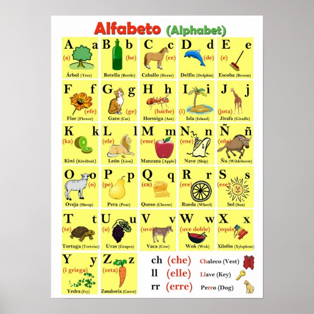Spanische Alphabet Chart Poster (Vorne)