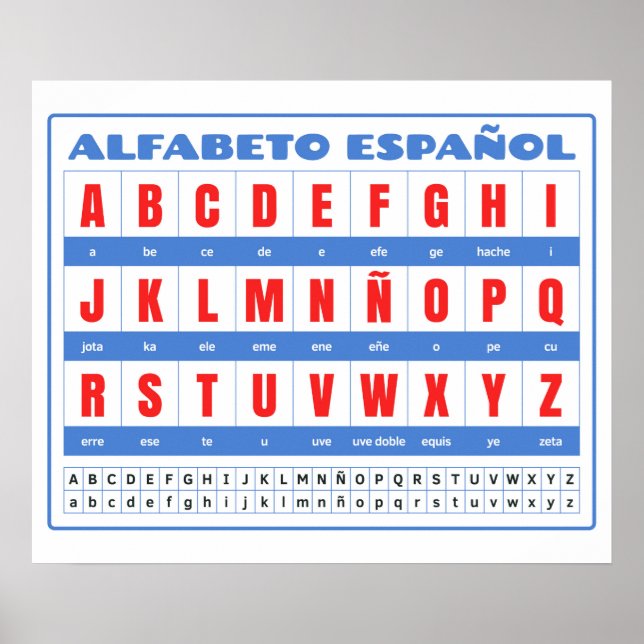 Spanisches Alphabet (Alfabeto Español) Poster (Vorne)