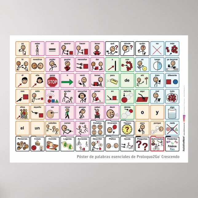 Spanisches Core Word Poster (Vorne)