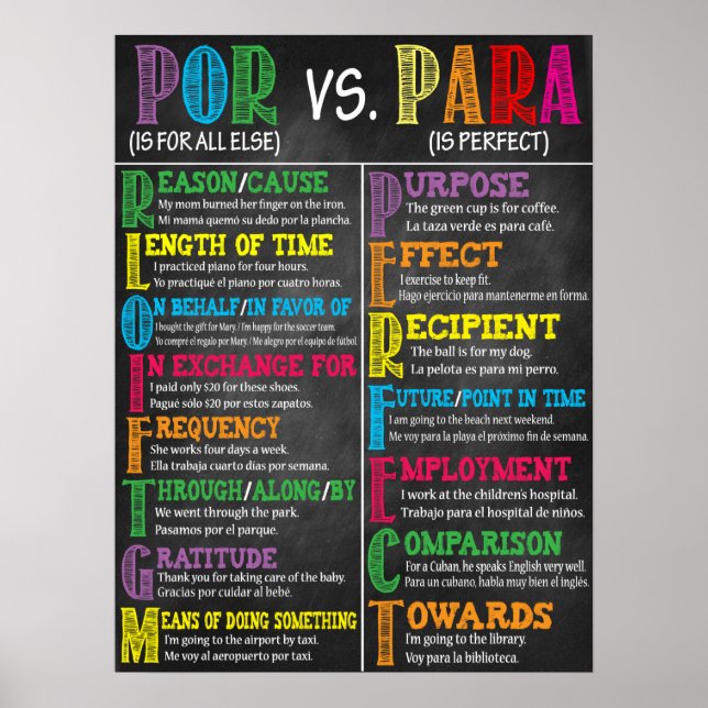 Spanisches Klassenposter Poster (Vorne)