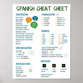 Spanisches Sprachcheat Sheet für Anfänger Poster