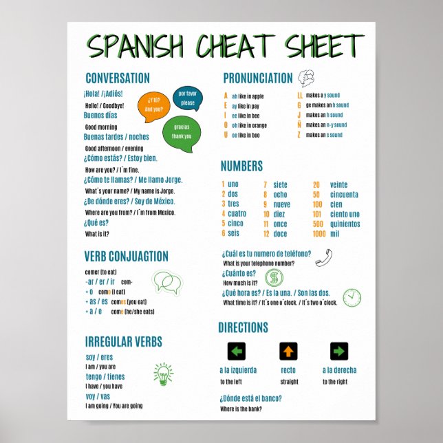 Spanisches Sprachcheat Sheet für Anfänger Poster (Vorne)