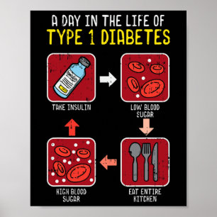 Spaß Diabetiker Typ 1 Lebenszyklus - Fun Diabetes  Poster