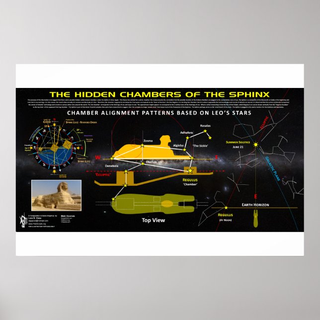 Sphinx Hidden Chamber Poster (Vorne)