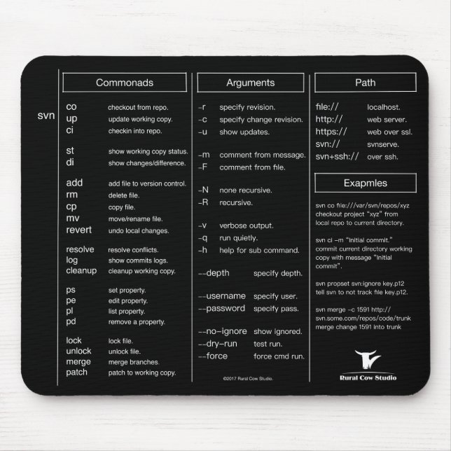 Spickzettel-Mausunterlage der Subversions-(svn) Mousepad (Vorne)