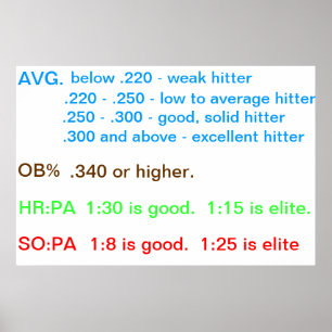 Spielerrichtlinien Poster