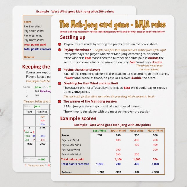 Spielregeln für große Druckkarten - Abrechnung Einladung (Vorne/Hinten)