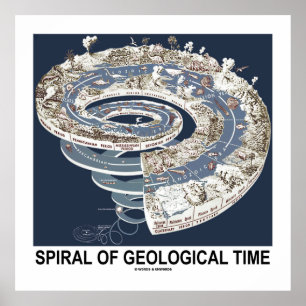 Spirale der geologischen Zeit (Spirale der Erdgesc Poster