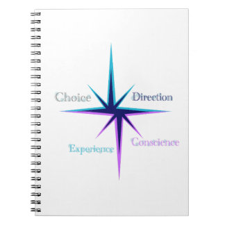 Spiralkartei/Notizbuch Notizblock