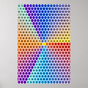 Spiralmultiplikationstabelle - Dreieck Poster