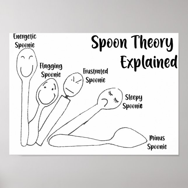 Spoon Theory erklärt Poster (Vorne)