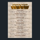 Sprache des Mathematikplakats Poster<br><div class="desc">Klicken Sie auf Firecrackinmama > Bildung> Plakate/Drucke, um große und kolossale Größen zu erhalten. Mathematik zu lehren ist eine Sache - Kinder zu verstehen, was Sprichwort ist, ist eine ganz andere Sache. Nun können Kinder dieses großformatige Poster einfach als Verweis auf häufig verwendete Terminologie in der Mathematik bezeichnen, um ihre...</div>