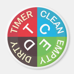 Spülmaschinen-sauberes schmutziges leeres magnet