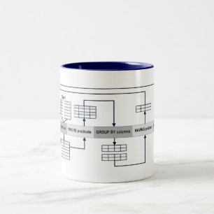 Sql-Fragen erklärt Zweifarbige Tasse