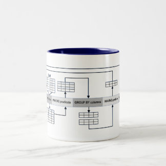Sql-Fragen erklärt Zweifarbige Tasse