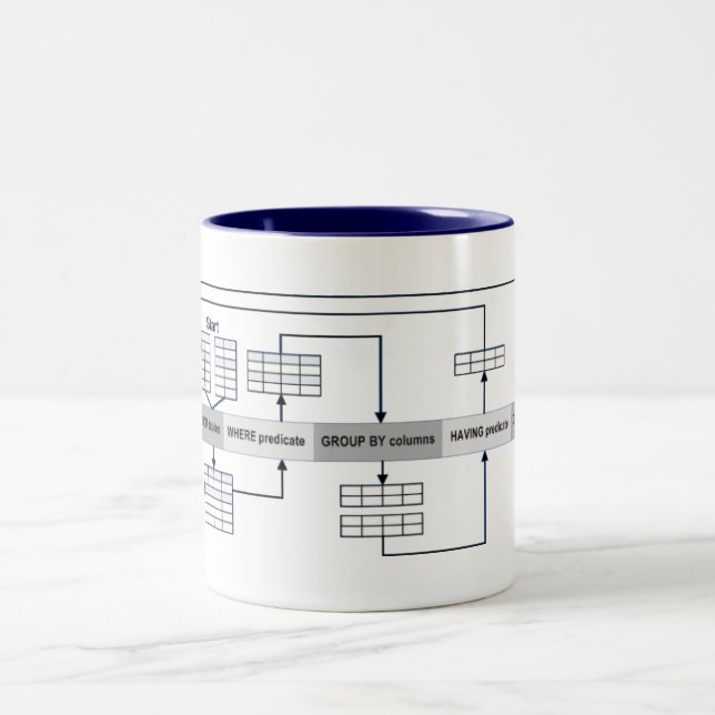 Sql-Fragen erklärt Zweifarbige Tasse (Mittel)
