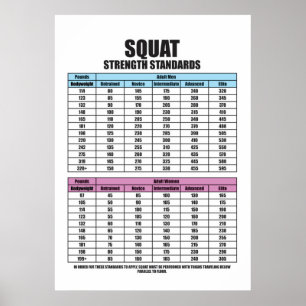 Squat Strength Standards - Gym Motivierend Poster