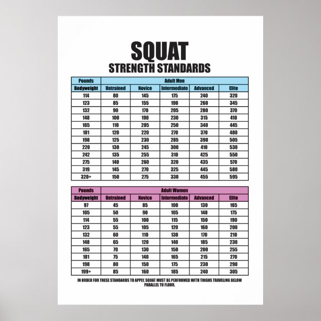 Squat Strength Standards - Gym Motivierend Poster (Vorne)