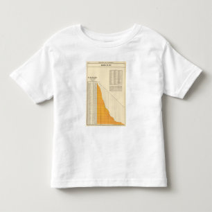 Städtische NettoSchulden Kleinkind T-shirt